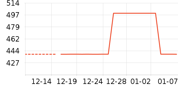 Ůʽ���޷���ʷ�۸�