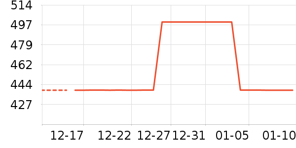 Ůʽ���޷���ʷ�۸�