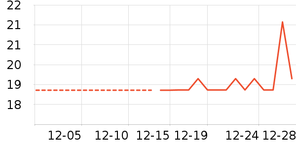 ���/������ʷ�۸�