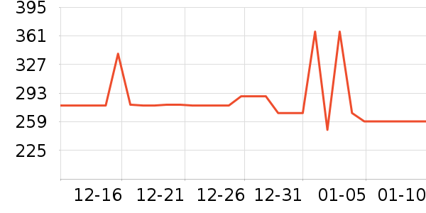 �ֶ�������ʷ�۸�