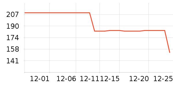 SoulSenseŮʽƤ����ʷ�۸�