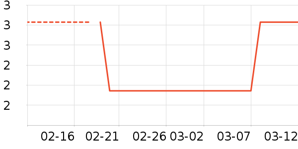 LED����ʷ�۸�