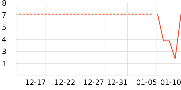 ��������������ʷ�۸�