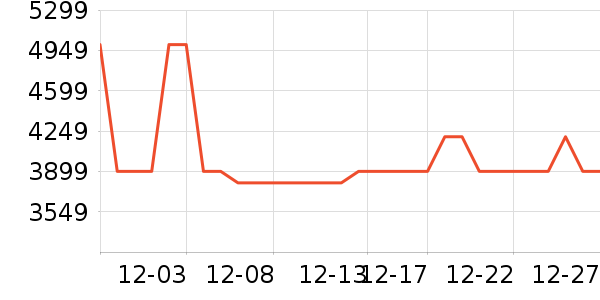 �����ɻ���ʷ�۸�