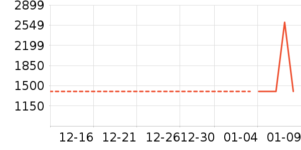 ϴ�ػ���ʷ�۸�