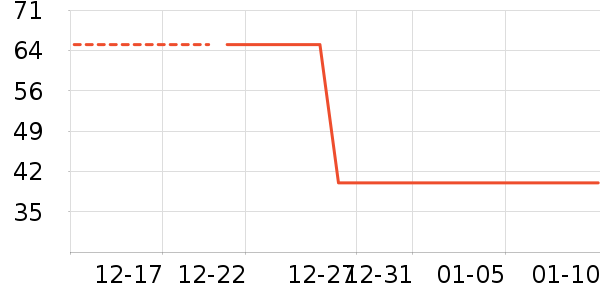 ��๤����ʷ�۸�