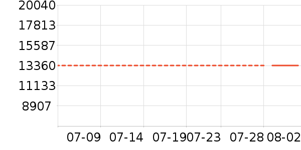 �������ʯ����/����/������ʷ�۸�