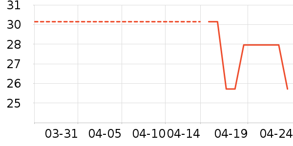 ������ʷ�۸�