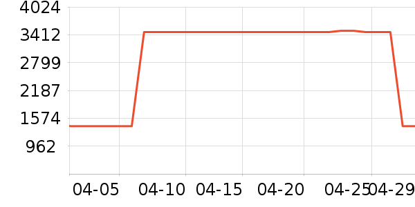 �׼���ˮ����ʷ�۸�