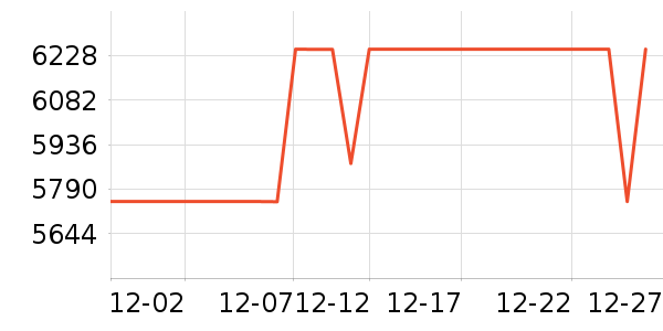 Vidda������ʷ�۸�