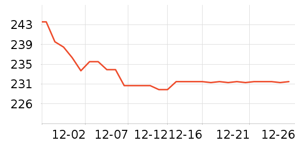 �����˶��п�/������ʷ�۸�