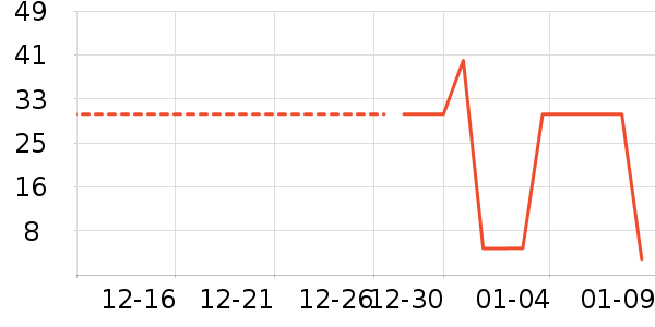 ����Ӫ��������ʷ�۸�