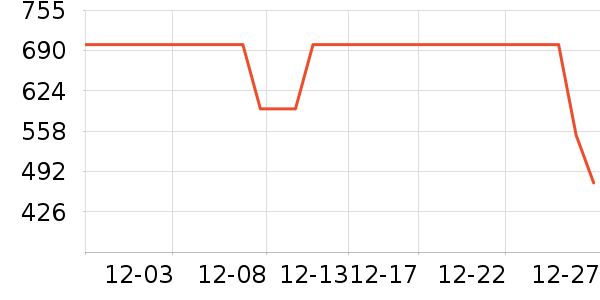 COCO BELLAŮʽ��������ʷ�۸�