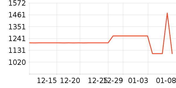 ������ʷ�۸�