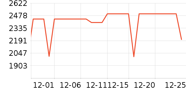 OPPOƽ�������ʷ�۸�