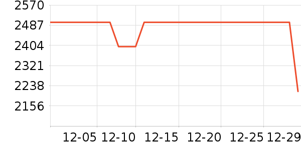 OPPOƽ�������ʷ�۸�