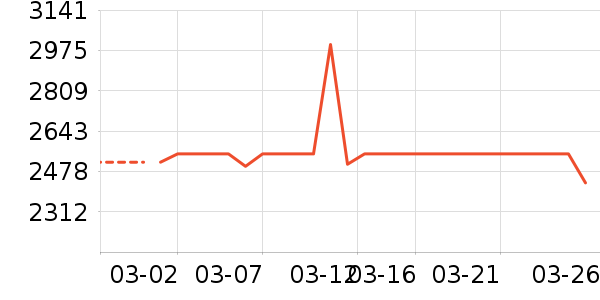 OPPOƽ�������ʷ�۸�