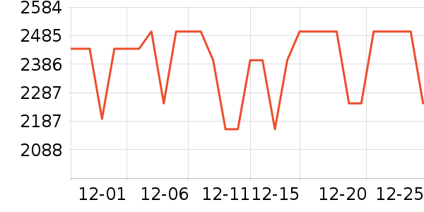 OPPOƽ�������ʷ�۸�