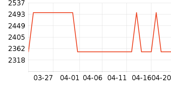 OPPOƽ�������ʷ�۸�