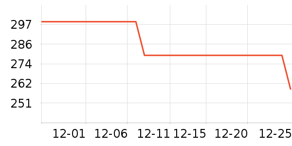 ���Ƕ����˶�װ��ʷ�۸�