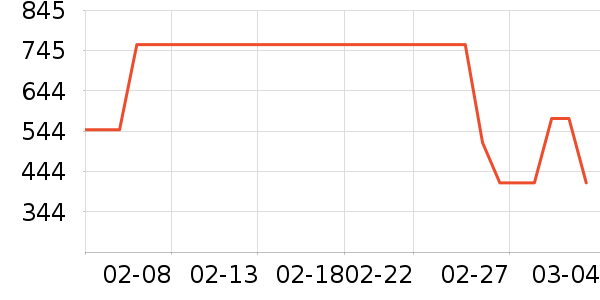 Ůʽ������ʷ�۸�