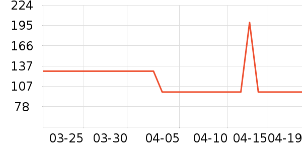 ���Ƕ����˶��п�/������ʷ�۸�