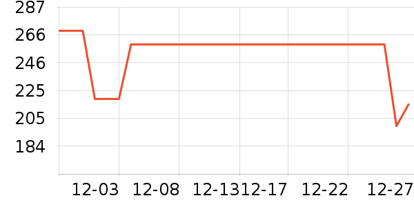 ��̤��ͯ����/������ʷ�۸�