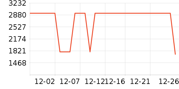 HAZZYS ����˹Ůʽ��������ʷ�۸�