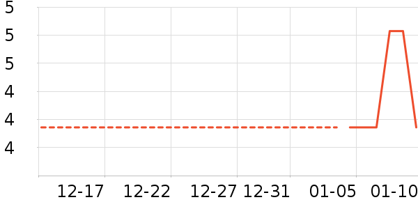 ά���ֽ��ʷ�۸�