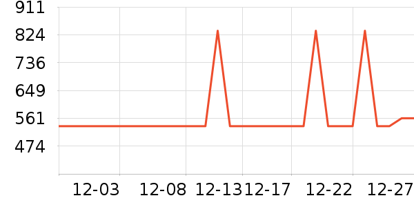 ��ά���̻���ʷ�۸�