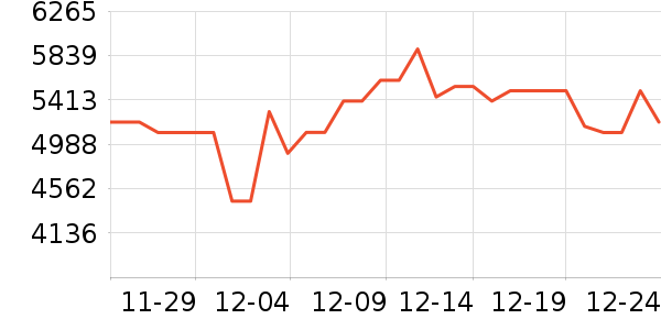 ����˹ɨ�ػ�������ʷ�۸�