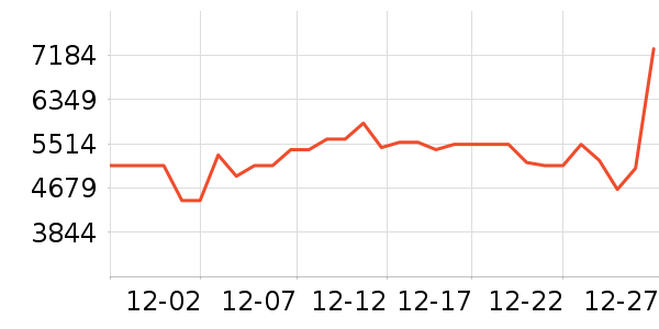 ����˹ɨ�ػ�������ʷ�۸�