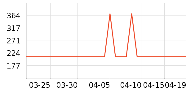 ʱޢ�������������ʷ�۸�