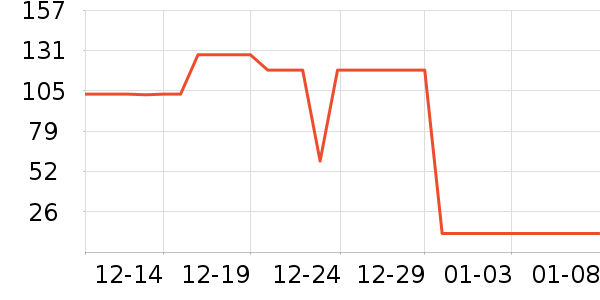 futchi������ˮ��ʷ�۸�