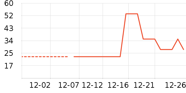 ����/������ʷ�۸�