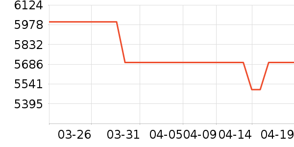 vivo�ֻ���ʷ�۸�