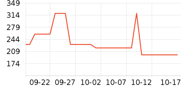 �ز��˶�Ь��ʷ�۸�