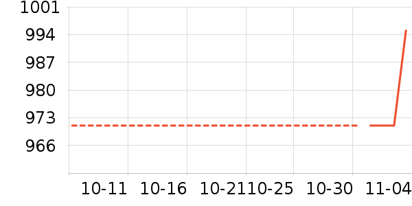 �ܴ󸣻ƽ��ָ/������ʷ�۸�