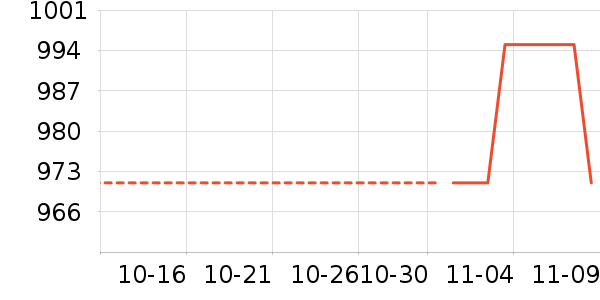 �ܴ󸣻ƽ��ָ/������ʷ�۸�