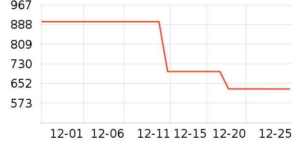 ��˾�ǻ����װ��ʷ�۸�