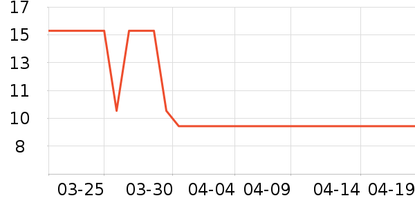 �Ƿ���๤����ʷ�۸�