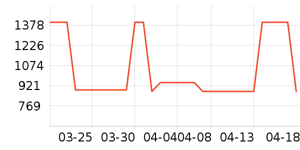 ̫������ʷ�۸�