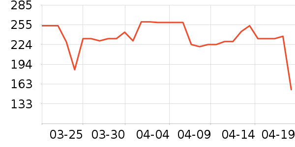 ���·�ɹ����ʷ�۸�