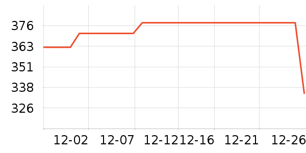 COCO BELLAŮʽ��װ/��װ��ʷ�۸�