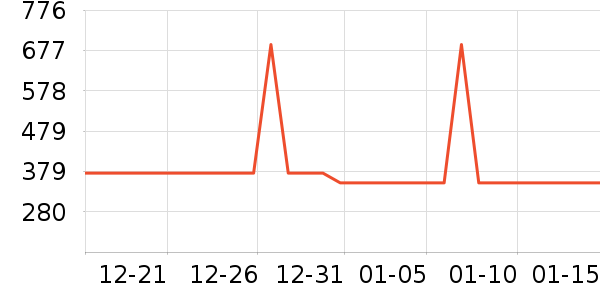 С����������������ʷ�۸�