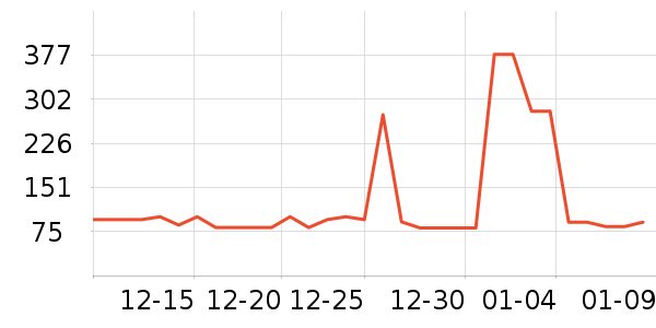 VIKpro����Ӫ��������ʷ�۸�