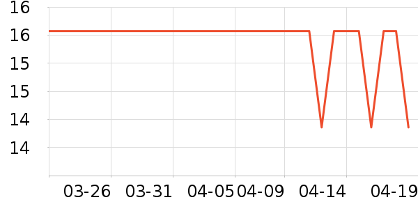 ���α���/������ʷ�۸�