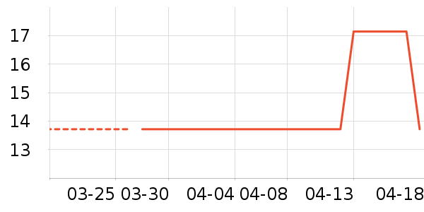 ���ɵ������������ʷ�۸�