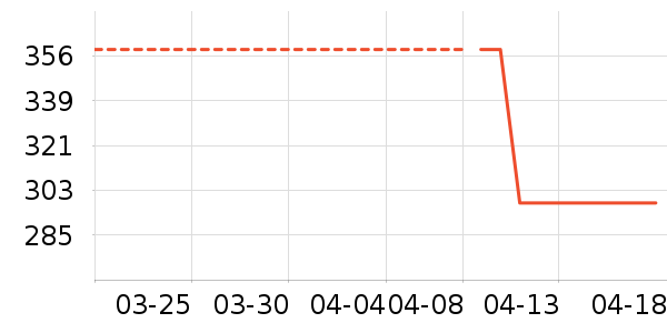 ������ʷ�۸�