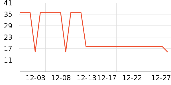 ���б���/������ʷ�۸�